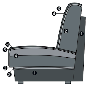 sitz-SANDWICH /></p>
<p> </p>
<p>Candy-Sofas besitzen einen festen Sitz aus PUR-Schaum (mind. RG 35), abgedeckt mit einem Inlett (befüllt mit hochwertigen Füllstoffen, die eine Beimischung von Federn enthalten) welches abgedeckt ist mit Wattevlies.</p>
<p>Long Beach besitzt einen weichen, lockeren Polsteraufbau, bei dem eine modellbedingte und gestalterisch gewünschte Wellenbildung der Bezüge, sowie Sitzabdrücke warentypisch sind. Die Polsterung wird sich der Körperform anpassen bzw. die Sitzfestigkeit leicht nachlassen. Geringfügige Unterschiede in der Sitzhärte bei Anbaugruppen sind konstruktionsbedingt und daher kein Beanstandungsgrund.</p>
<p>Der Rücken besitzt fest markierte Rückenkissen mit PUR-Schaum (mind. RG 25) und einer Abdeckung aus Wattevlies.</p>
<p> </p>
<h2 class=